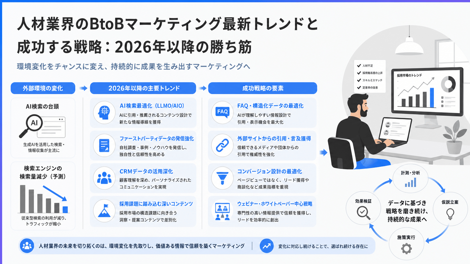 2026年以降の人材業界BtoBマーケティングトレンドと成功戦略