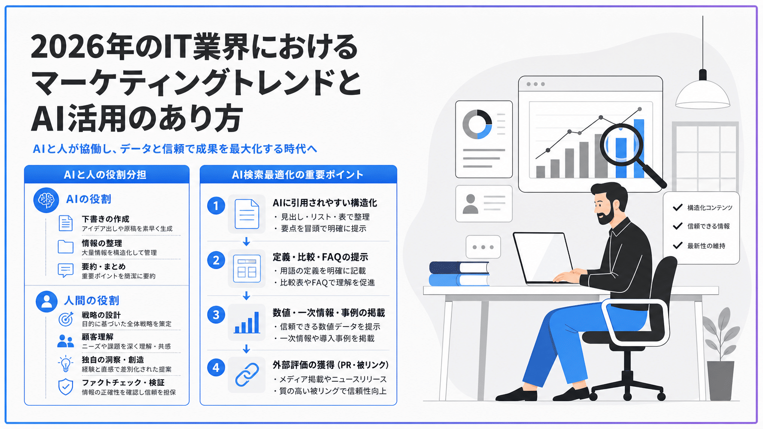 2026年 IT業界BtoBマーケティングのトレンドとAI活用