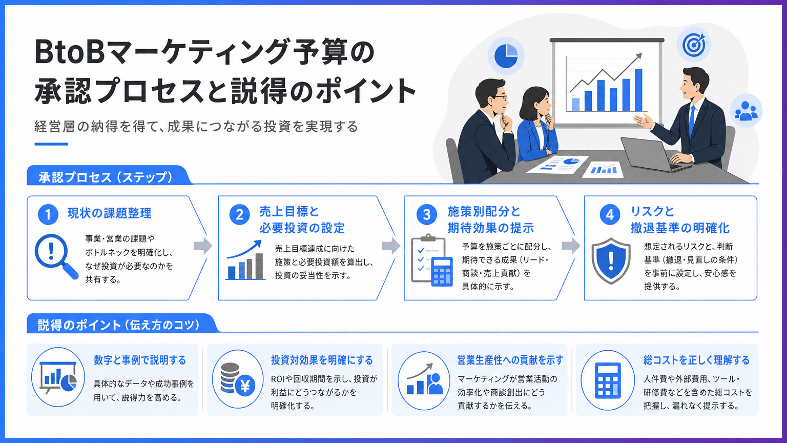 経営層向けマーケティング予算承認の説得術
