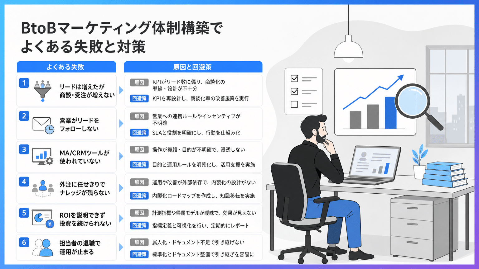 BtoBマーケティング体制構築の失敗事例と回避策