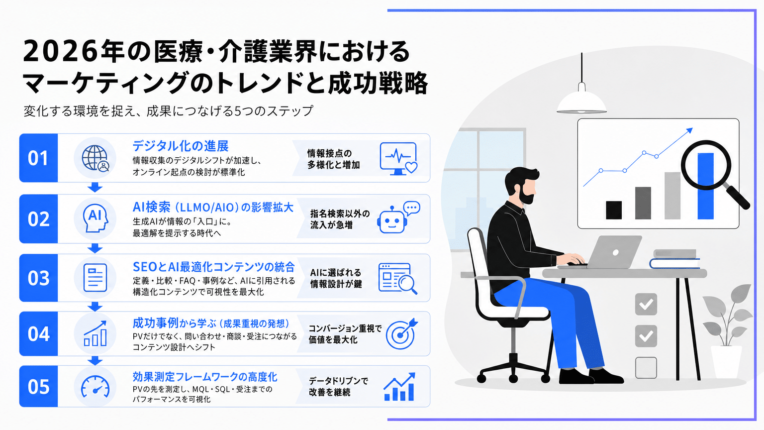2026年医療・介護BtoBマーケティングのトレンドと成功戦略