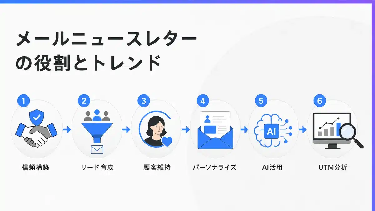 mailmagazine create 2 | テクロ株式会社 メルマガの役割と最新活用術