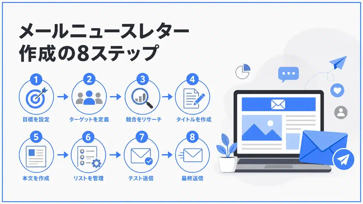 mailmagazine create 3 | テクロ株式会社 メルマガ作成の8ステップ
