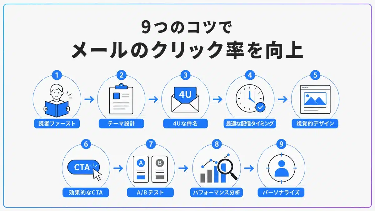 mailmagazine create 5 | テクロ株式会社 クリック率向上9つのコツ