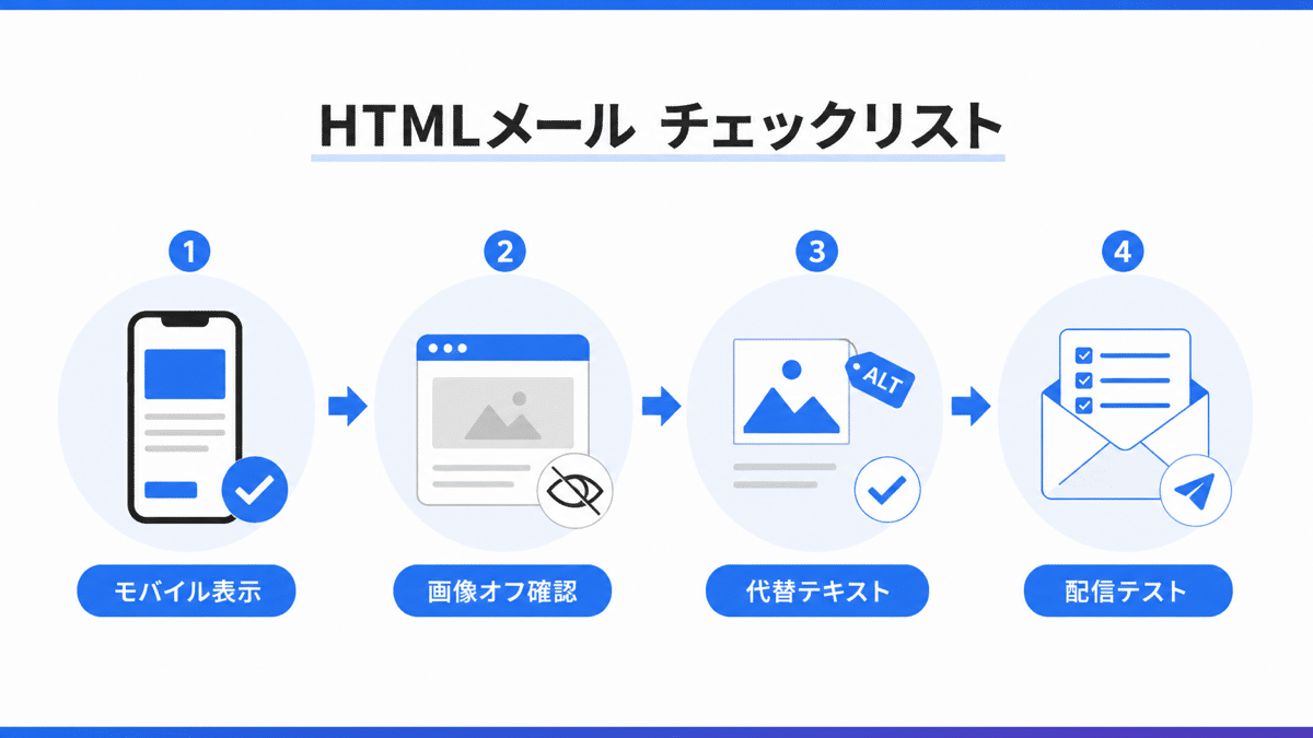 HTMLメルマガの点検項目 | テクロ株式会社 HTMLメルマガの点検項目