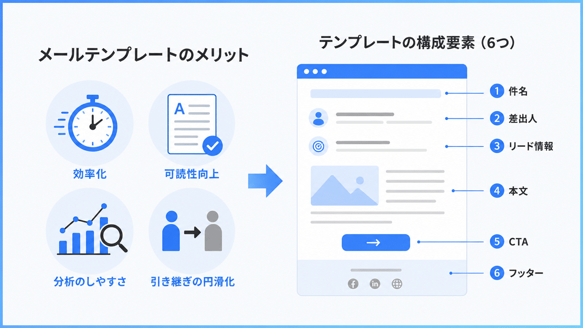 mailmagazine-templates-3 | テクロ株式会社 メルマガテンプレート導入のメリットとテンプレート化すべき詡素