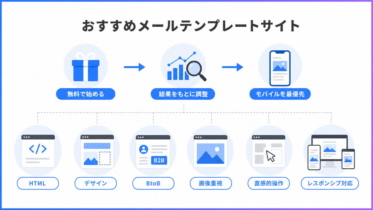 mailmagazine-templates-4 | テクロ株式会社 おすすめメルマガテンプレートサイトと選定のポイント