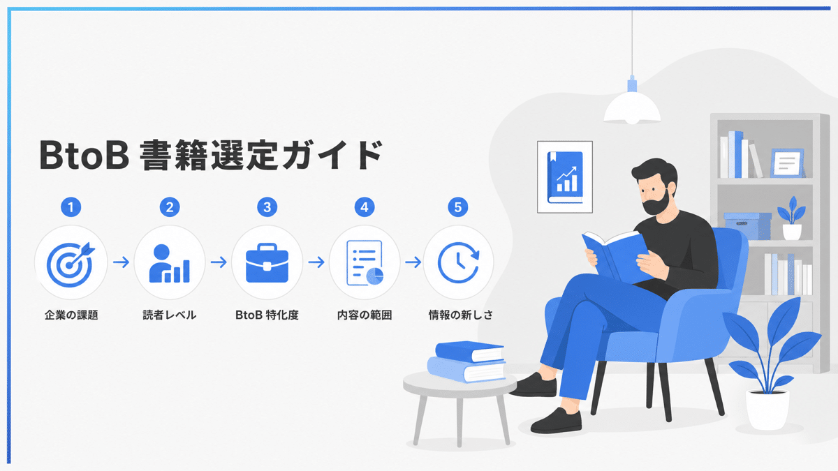 BtoBデジタルマーケティング本を選ぶ基準 | テクロ株式会社 BtoBデジタルマーケティング本を選ぶ基準