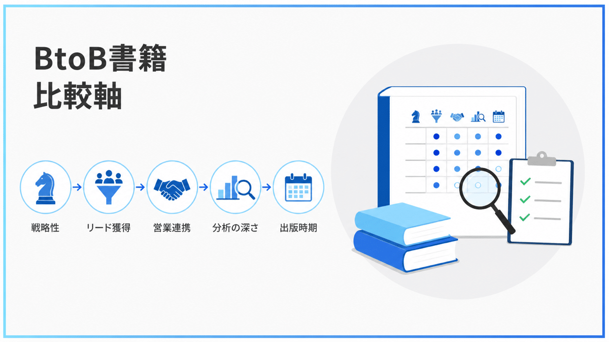 BtoBマーケティング書籍 比較軸の設計案 | テクロ株式会社 BtoBマーケティング書籍 比較軸の設計案