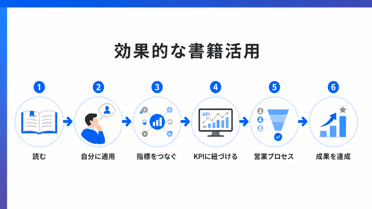 デジタルマーケティング本の効果的な活用ポイント | テクロ株式会社 デジタルマーケティング本の効果的な活用ポイント