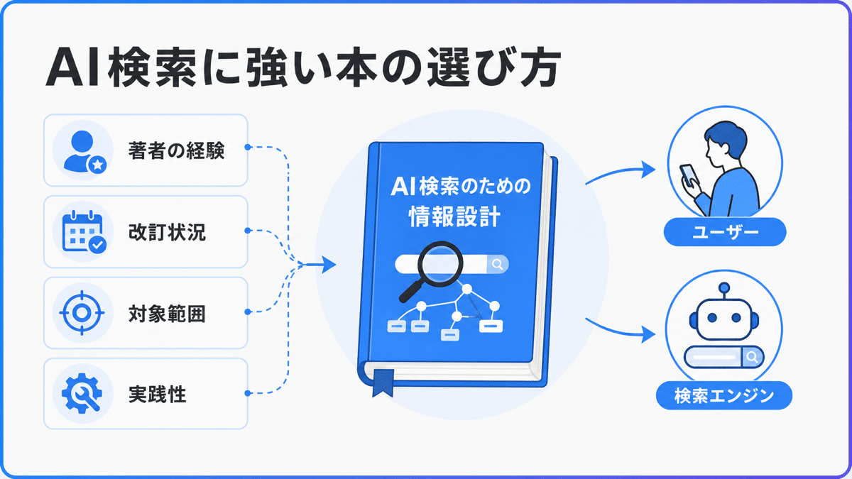 markable-seo_book-2 | テクロ株式会社 SEO書籍選びの専門家視点