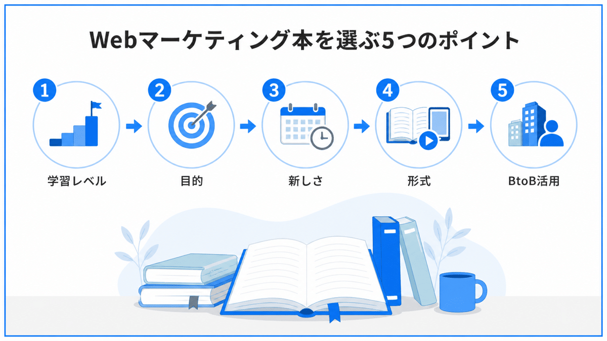 Webマーケティング書籍の選び方5つのポイント | テクロ株式会社 Webマーケティング書籍の選び方5つのポイント