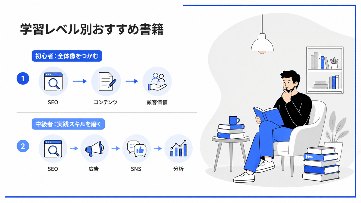 学習レベル別おすすめ書籍の分類 | テクロ株式会社 学習レベル別おすすめ書籍の分類