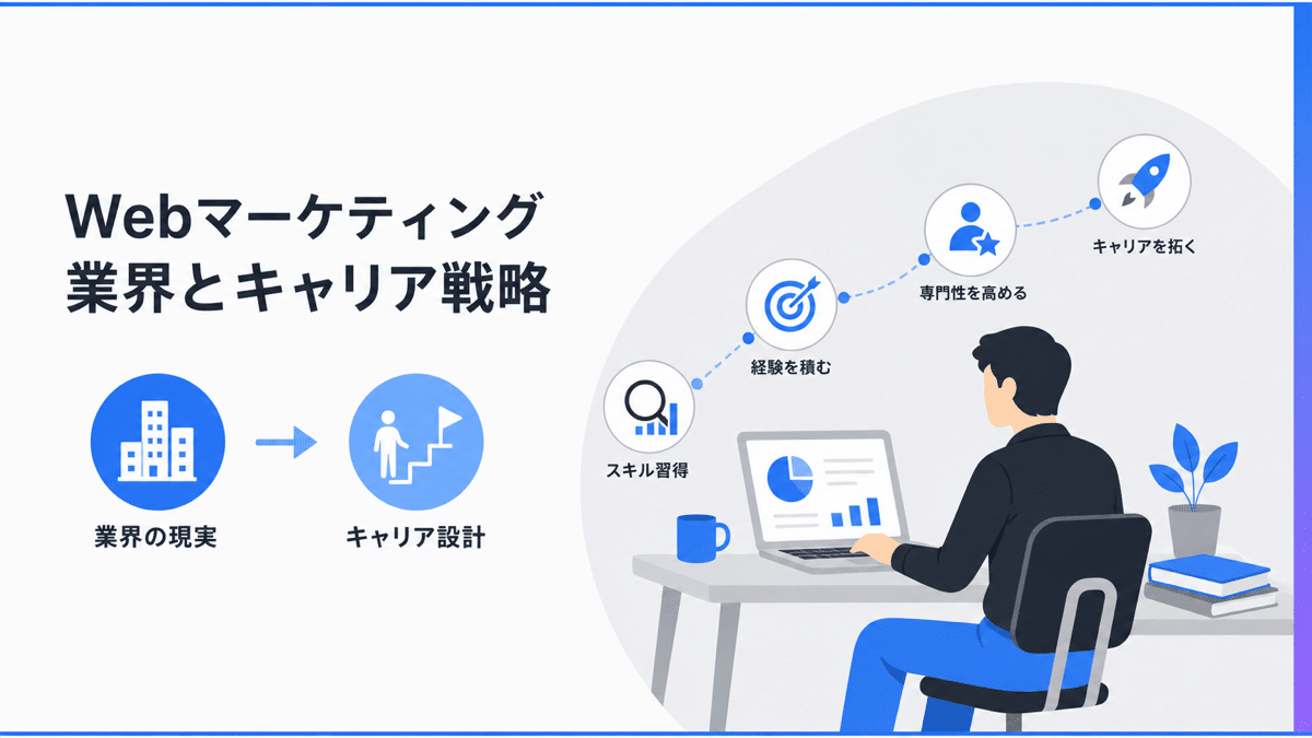 Webマーケティング業界とキャリア戦略 | テクロ株式会社 Webマーケティング業界とキャリア戦略