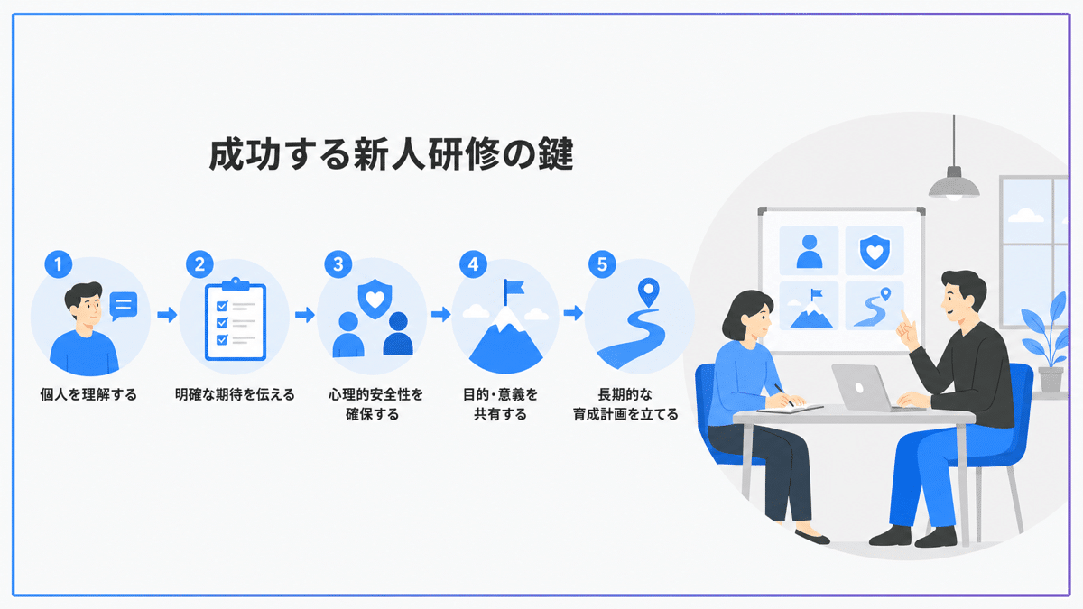 markeble-newemployee-training-3 | テクロ株式会社 実践的な新人育成計画の立て方と研修方法