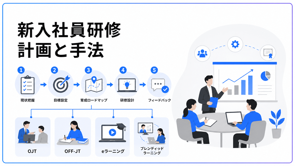 markeble-newemployee-training-4 | テクロ株式会社 新人育成でよくある失敗原因と課題解決アプローチ