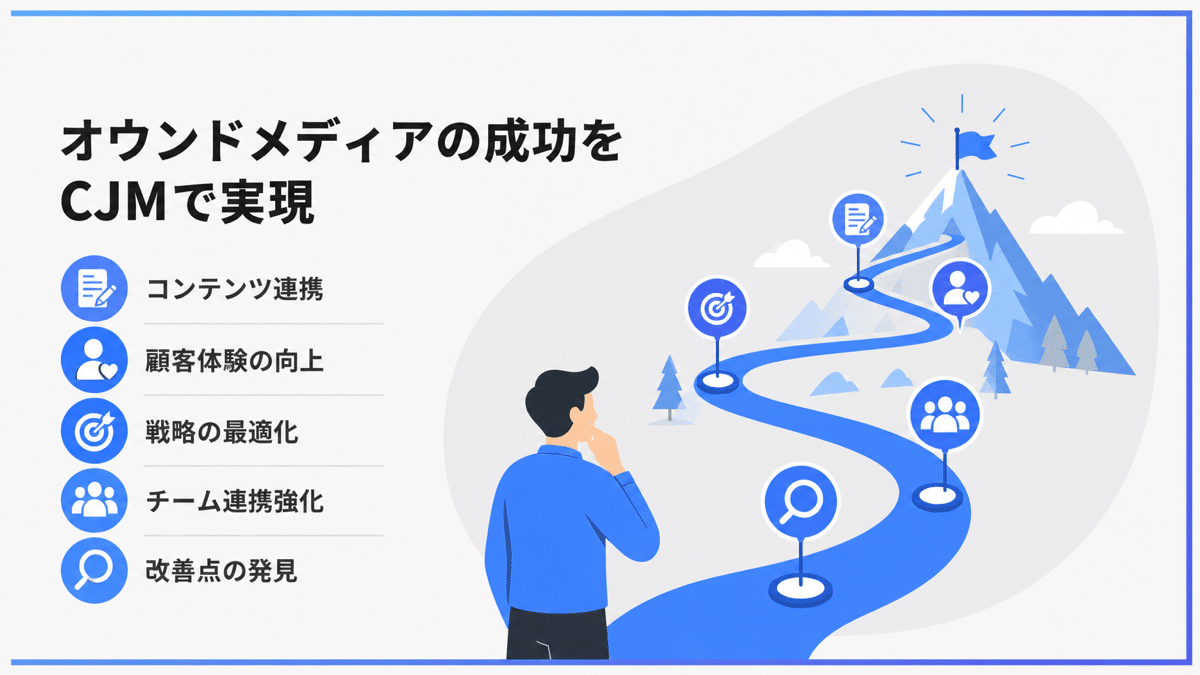 owned-media-customer-journey-1 | テクロ株式会社 オウンドメディアにおけるCJMの重要性