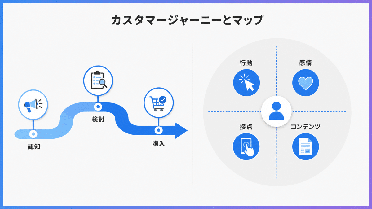 owned-media-customer-journey-2 | テクロ株式会社 カスタマージャーニーとマップの構成要素