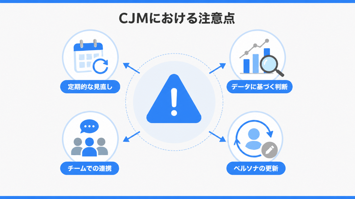 owned-media-customer-journey-5 | テクロ株式会社 CJM作成・運用における注意点
