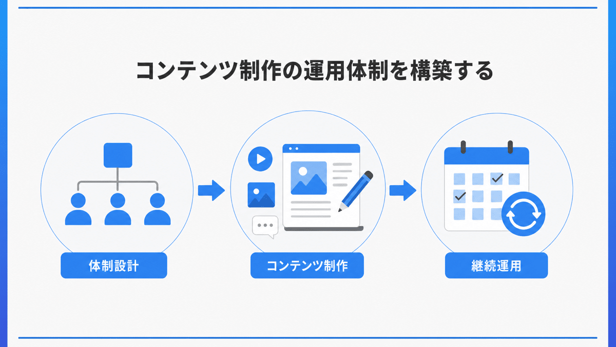 owned-media-writing-4 | テクロ株式会社 コンテンツ作成を継続するための運用体制