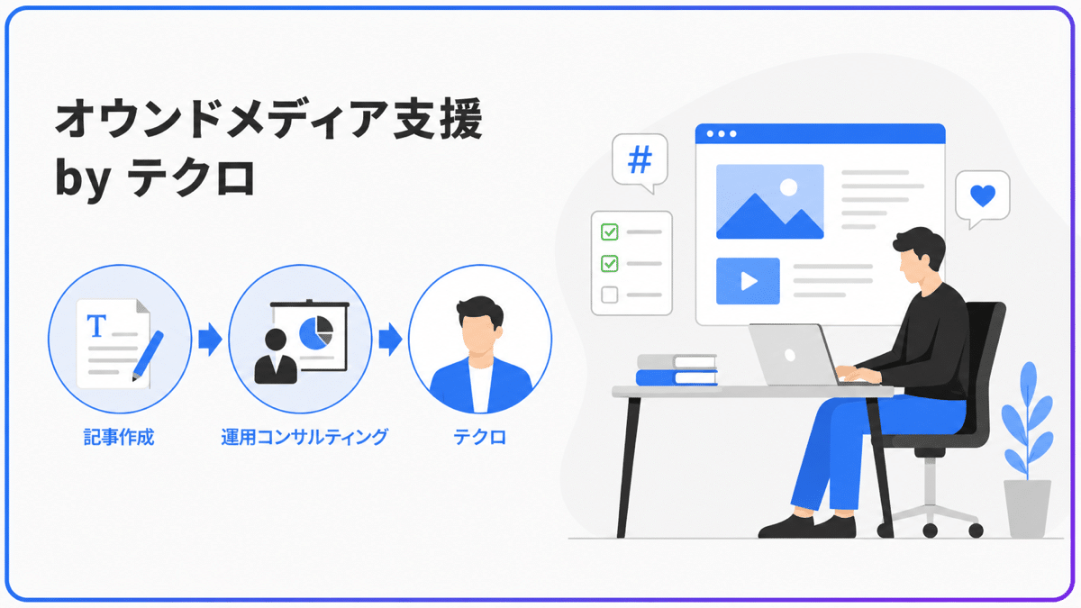 owned-media-writing-6 | テクロ株式会社 テクロのオウンドメディアコンサルティング