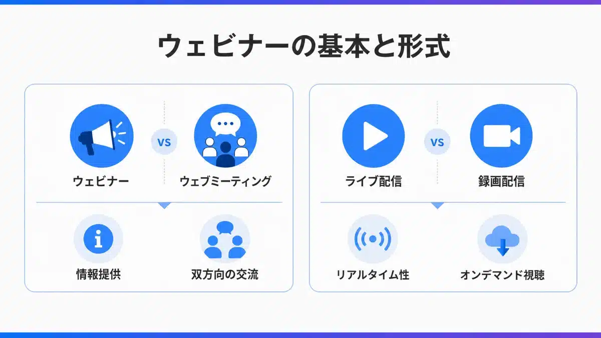 webinar-what-1 | テクロ株式会社 ウェビナーの基本定義とWeb会議との違い・配信形式の図解