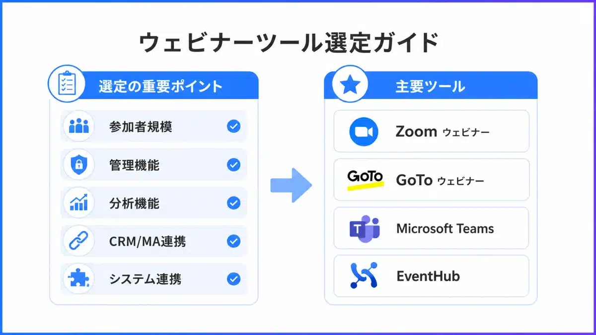 webinar-what-5 | テクロ株式会社 ウェビナーツール選定ガイドの図解